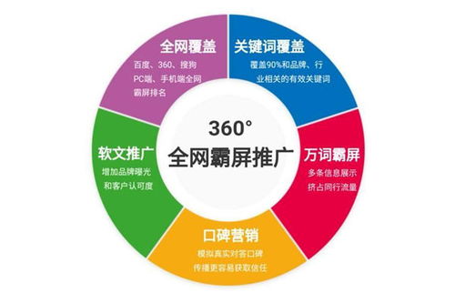 网站优化公司哪家专业
