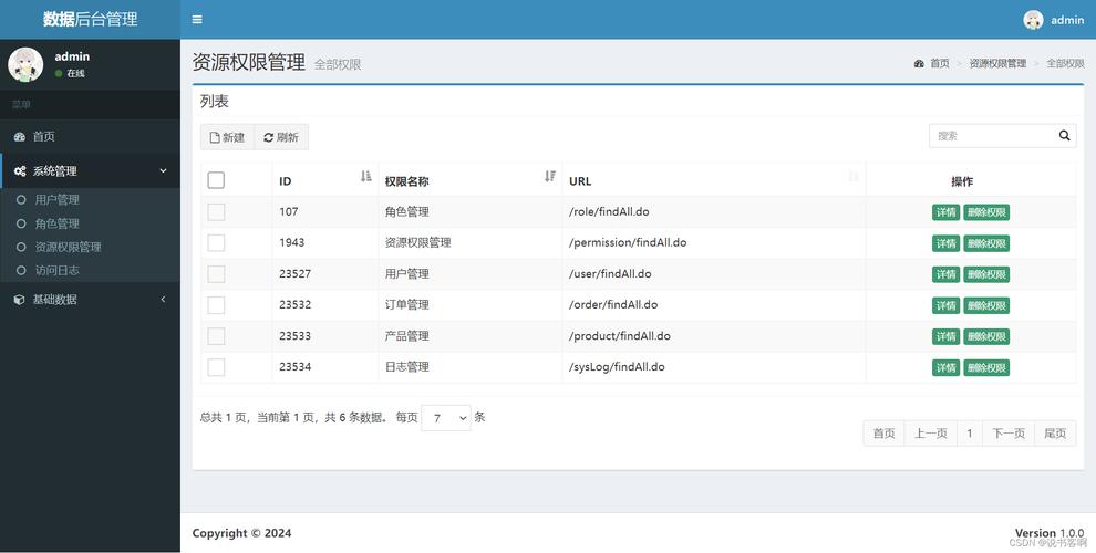 网站后台搭建需要多少费用? 网站后台需要多少