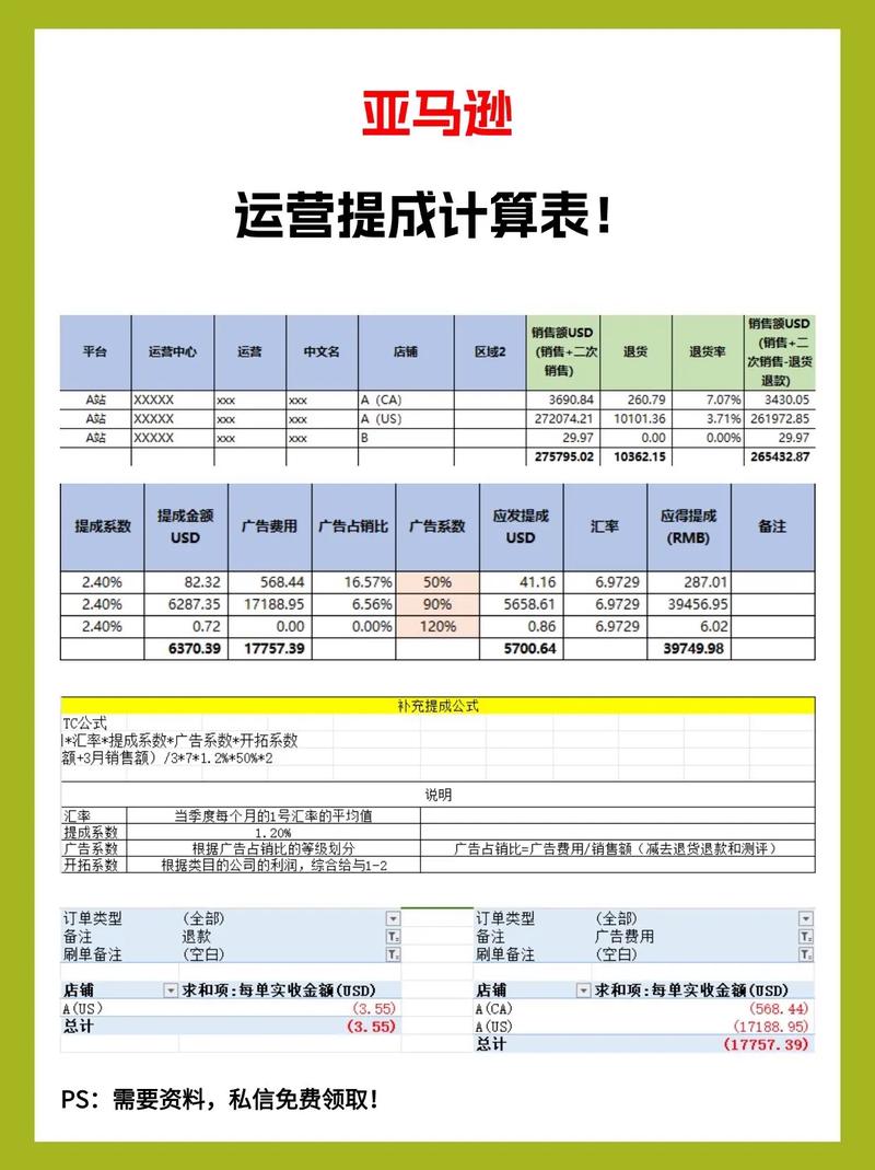 2023年SEO专员的底薪是多少? 现在SEO底薪多少