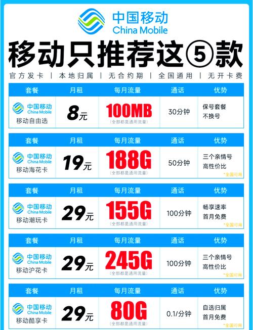 网站多少流量才够用? 网站多少流量够用