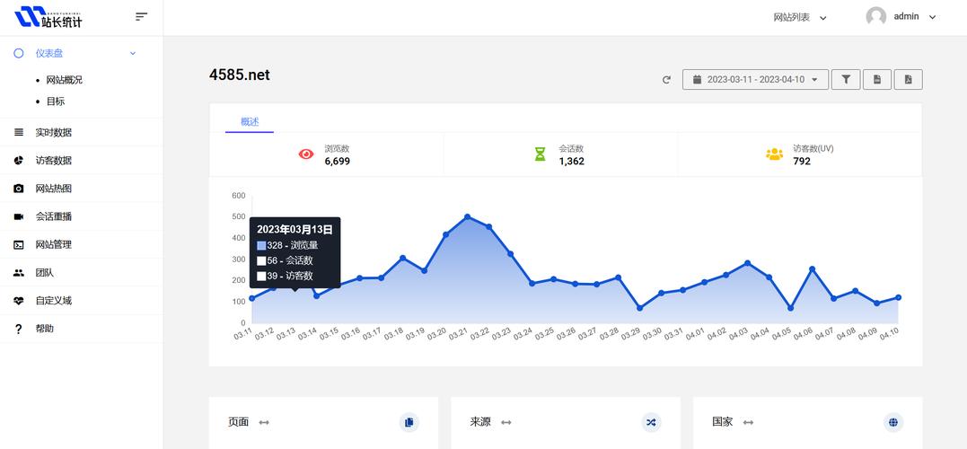 网站多少流量才够用? 网站多少流量够用