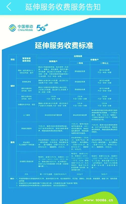 建网络需要多少费用? 建网络费用多少