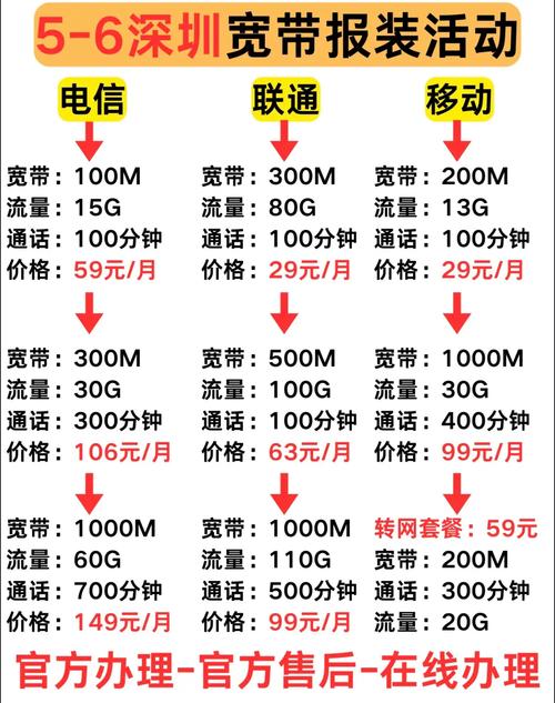 建网络需要多少费用? 建网络费用多少