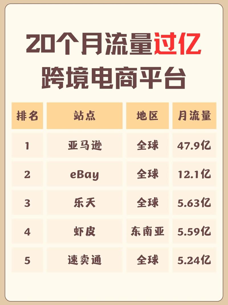多少电商平台