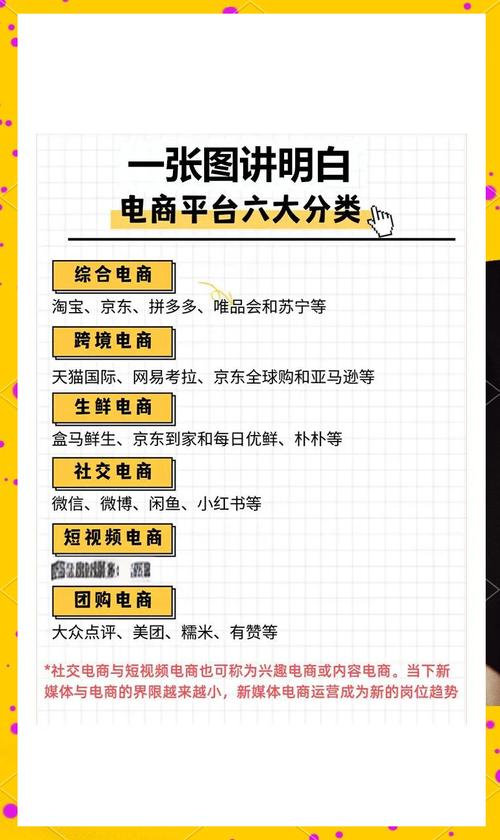多少电商平台