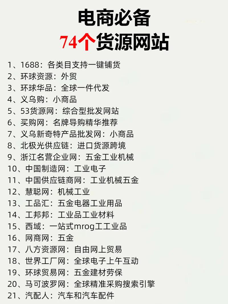 电商网站的数量究竟有多少? 电商网站多少