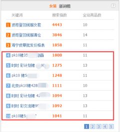 行业关键词搜索排名