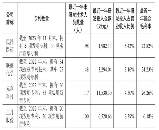 研发费用投入多少最为合适? 研发费用多少合适