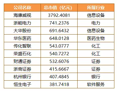 杭州现有网站数量是多少? 杭州有多少网站