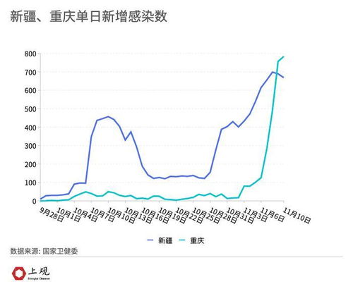 山西疫情最新数据