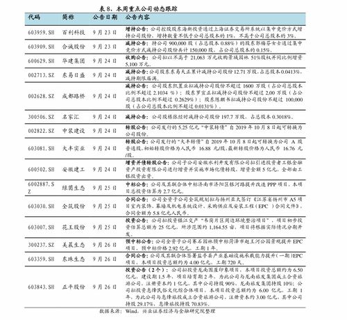 关键词价格表