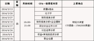 cfa三级和一二级关系大吗