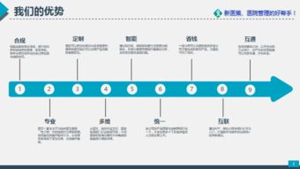 北京自动网络营销推广