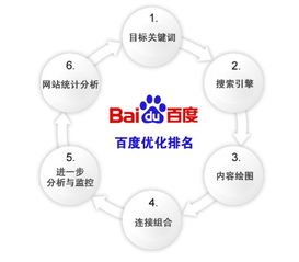 南京seo网站优化