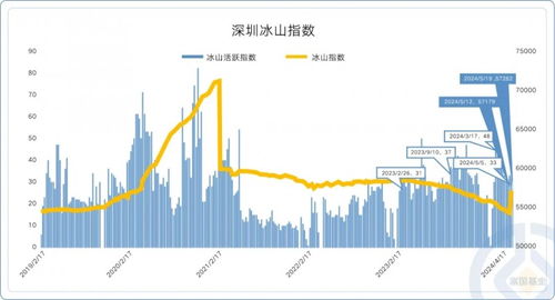 数据指数