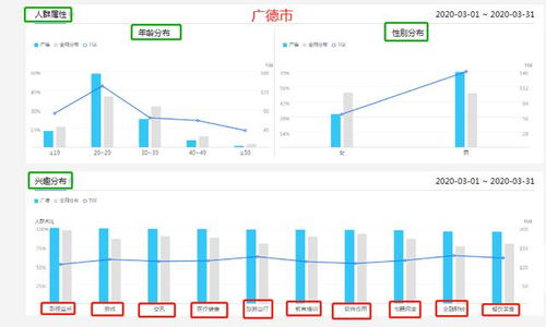 百度指数资讯指数