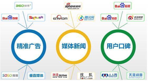 网络推广一般都干啥