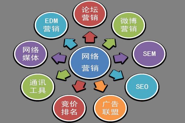 商丘SEO外包：企业在线营销的利器