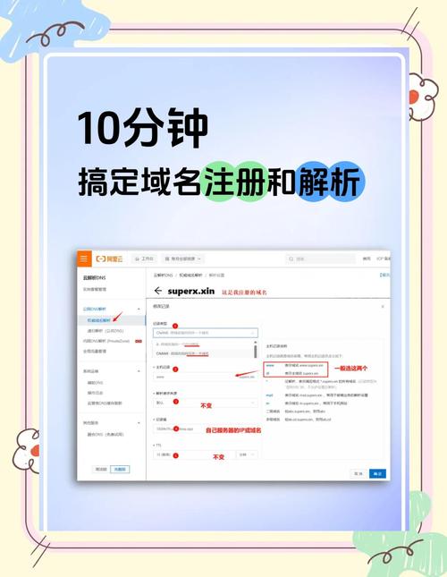 域名注册需要多少费用? 域名注册多少费用