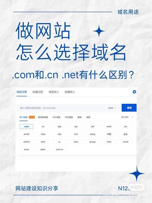 域名注册需要多少费用? 域名注册多少费用
