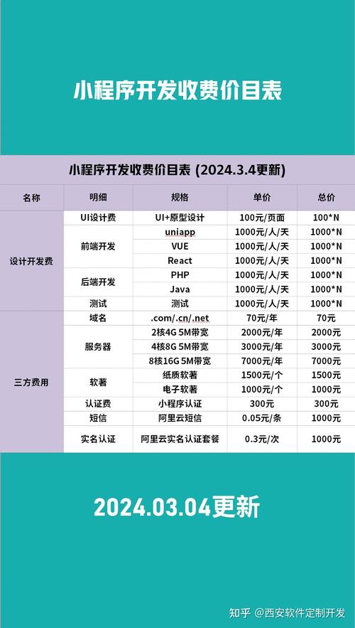 开发一个app需要多少费用? 开发app多少费用