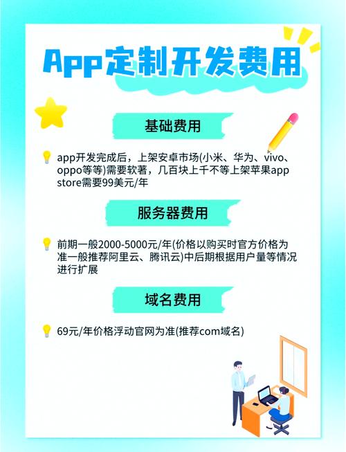 开发一个app需要多少费用? 开发app多少费用