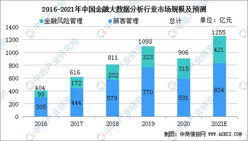 中国数据分析行业网