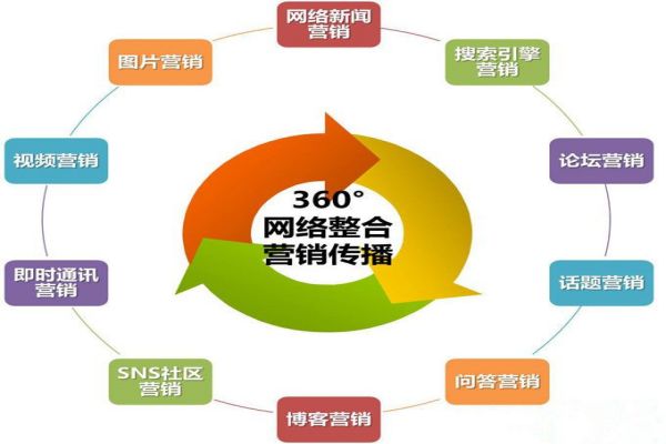商丘SEO优化的未来：趋势与挑战并存