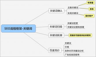 关键词分析方法