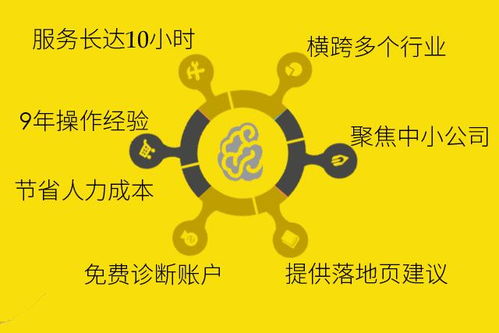 百度竞价托管代运营靠谱吗