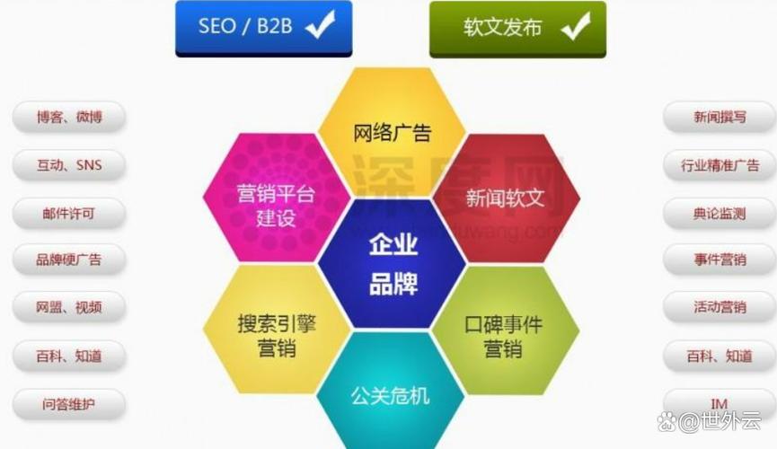 推广方式有多少种? 推广方式有多少