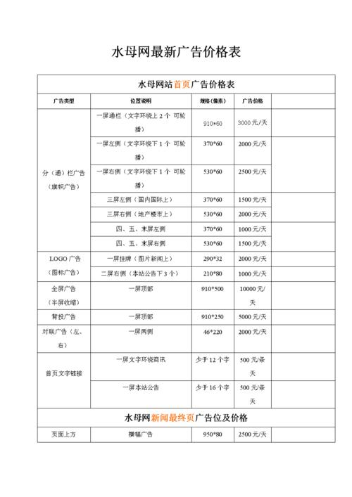 搭建一个网站需要多少费用?费用因类型与功能而异? 网站需要多少费用