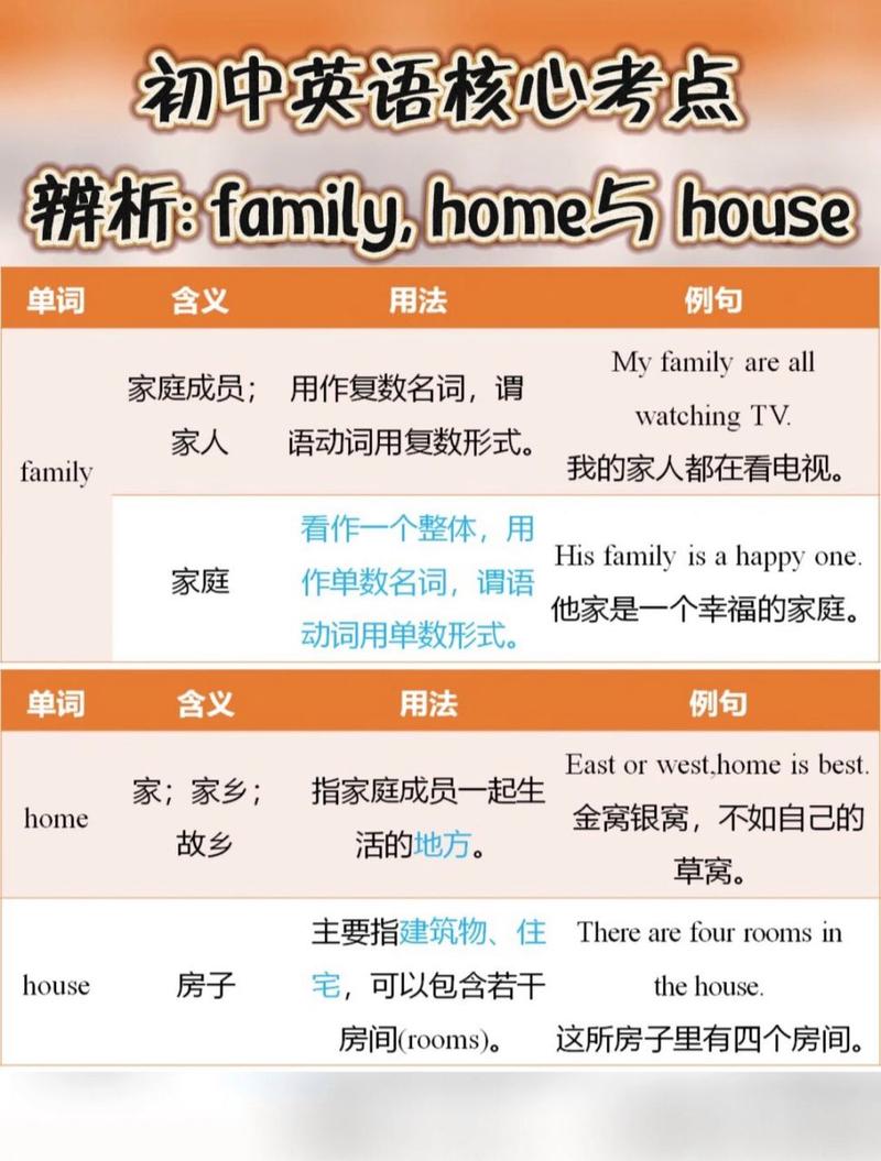 House这个单词有多少个音节? house有多少音节