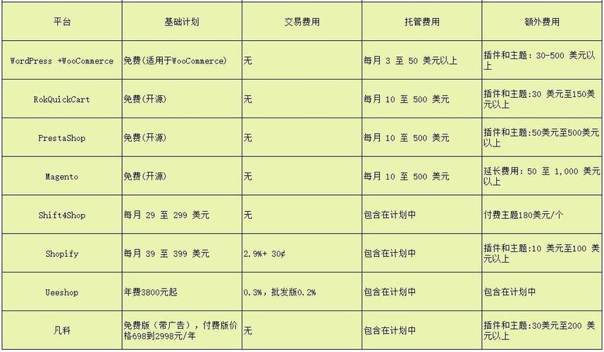 外贸建站费用多少? 外贸建站费用多少