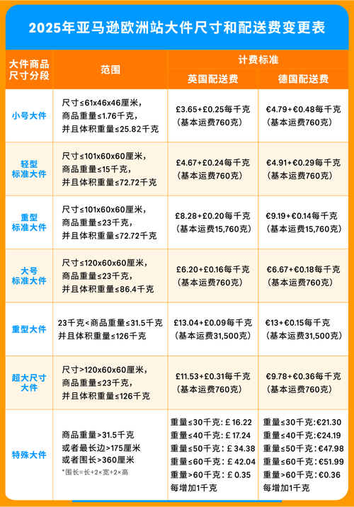 外贸建站费用多少? 外贸建站费用多少