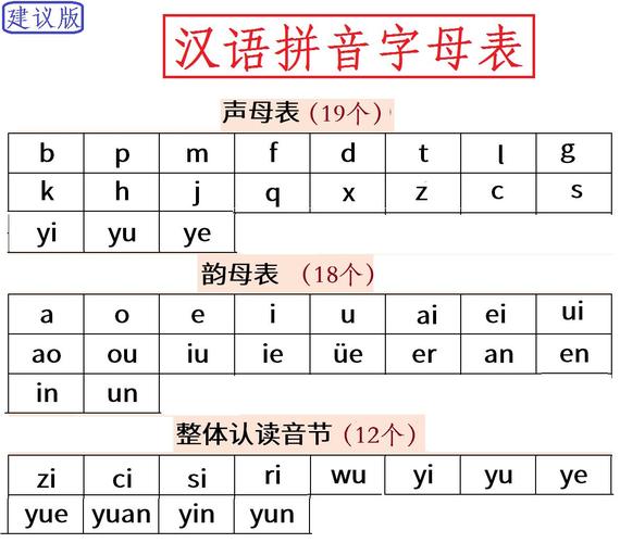 How Many Syllables Does Afternoon Have? afternoon有多少音节