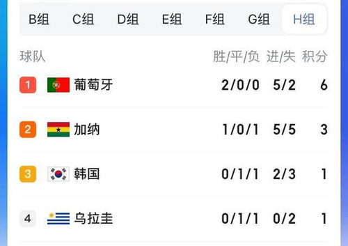 韩国vs加纳分析比分