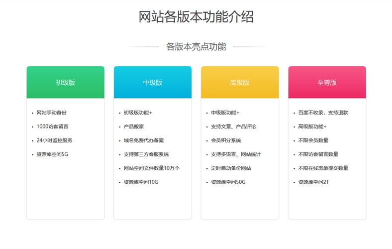 网站通常分为多少栏比较合适? 网站分为多少栏
