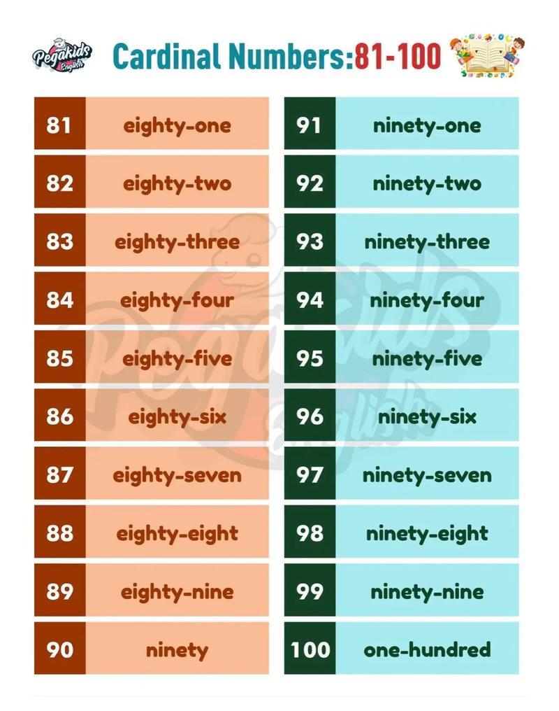 多少数字英语