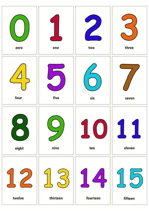 多少数字英语