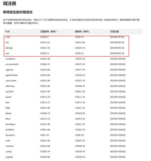 域名每年续费费用是多少? 域名每年续费多少