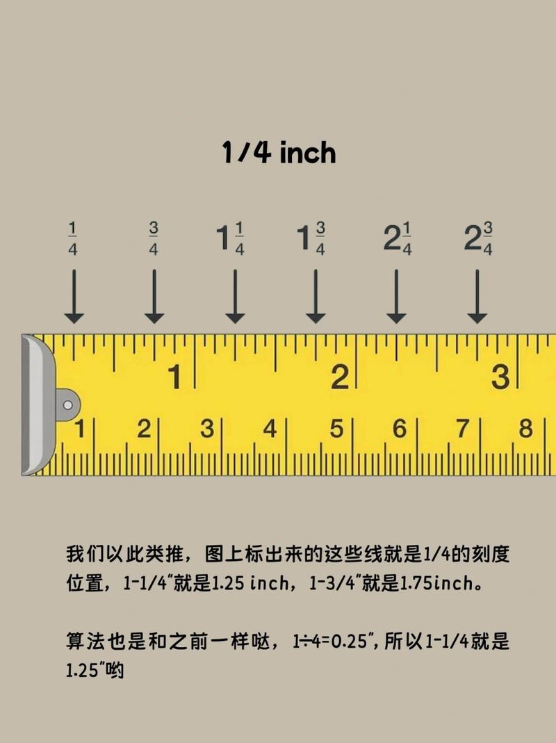 3米等于多少inch? 3米多少inch
