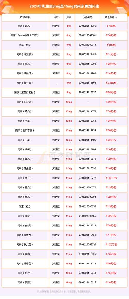 南京佳丽小费一般多少? 南京佳丽小费多少