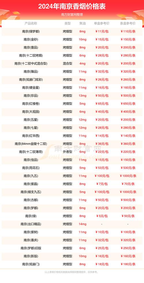 南京佳丽小费一般多少? 南京佳丽小费多少
