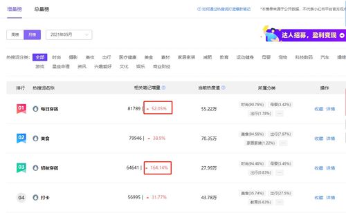热搜词工具