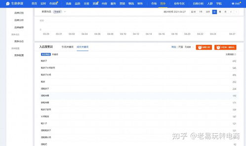 关键词排名优化易下拉效率