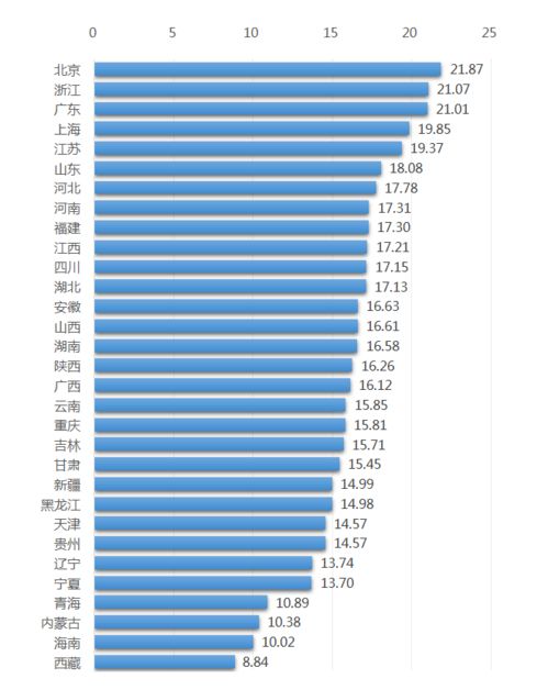 金融网站排名优化