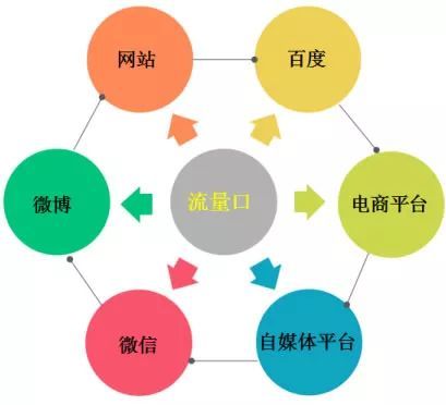 寻找客户的渠道和方法