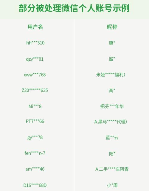 微信官方网站是多少? 微信网站多少