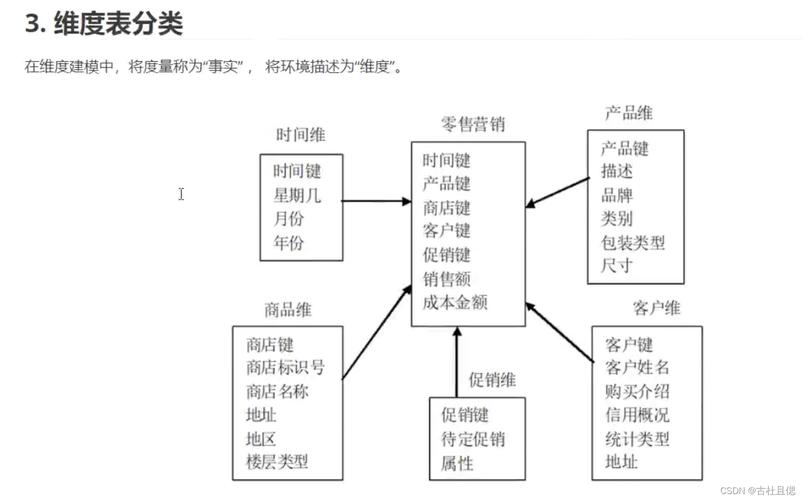 企业营销外包服务价格一般多少钱? 营销外包价格多少